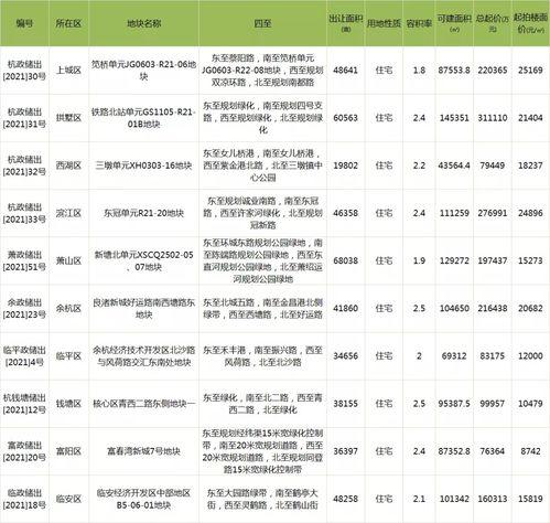杭州买房吃瓜群众,买房吃瓜群众热议不断