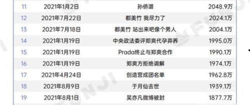 吃瓜热度排行,揭秘热门事件背后的焦点与热议